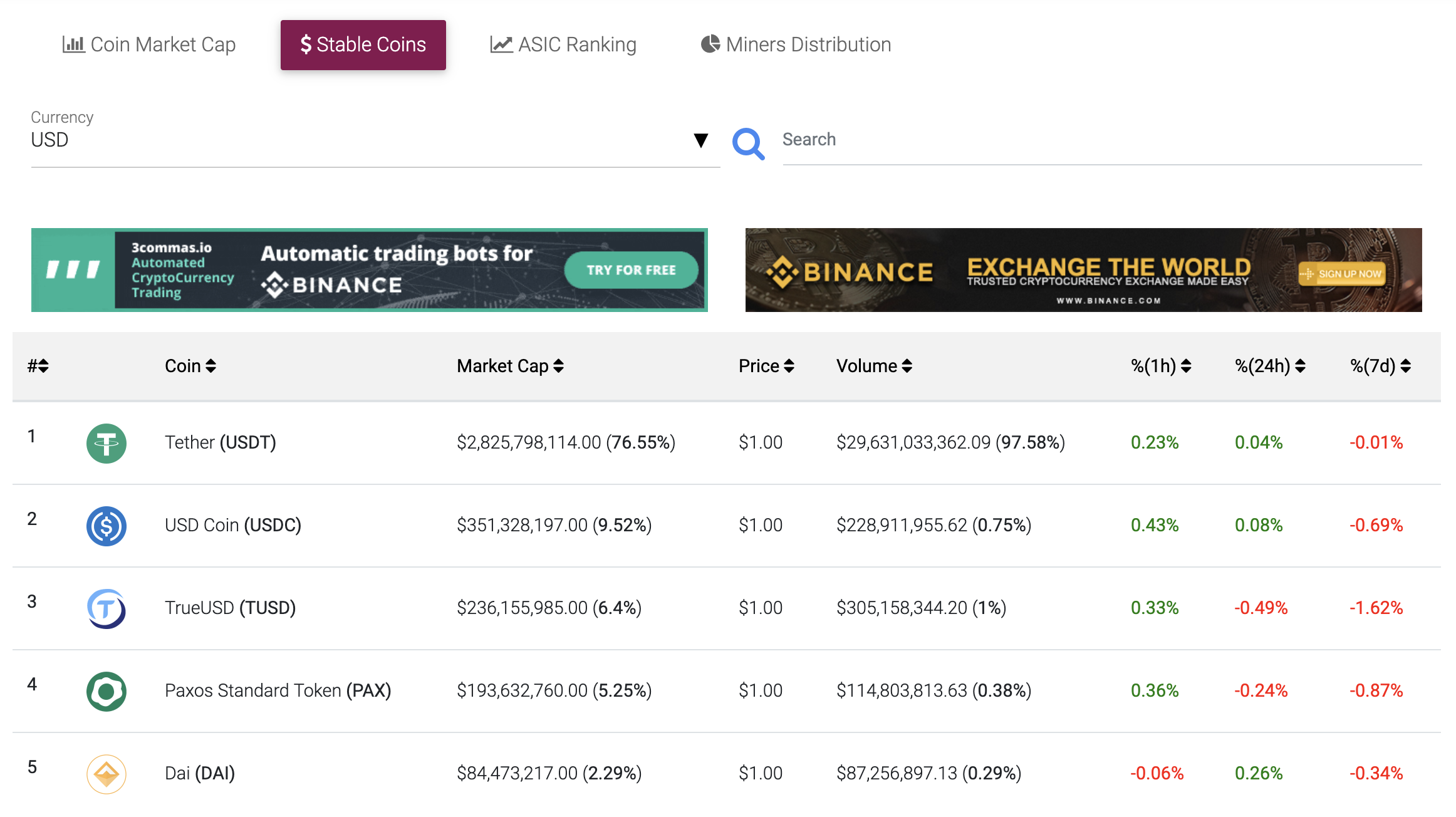 profit-mine top stable coins