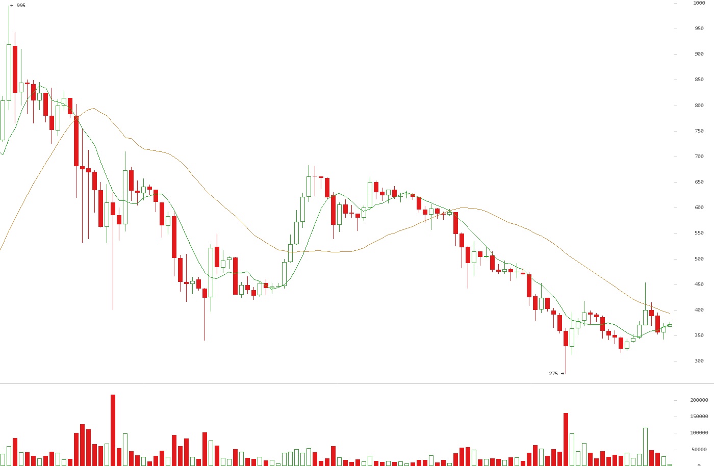 курс биткоина график в 2014 году