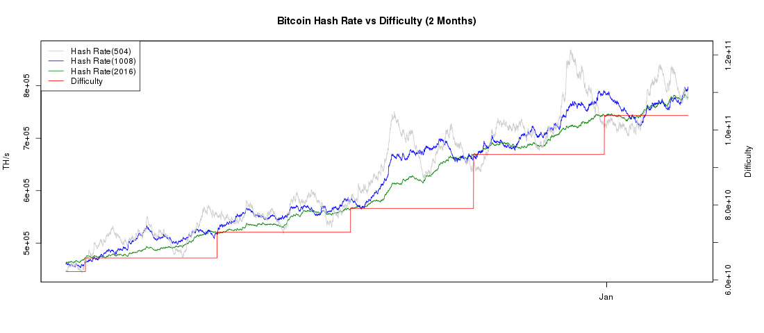 Bitcoin майнинг в 2016 году снова становится выгодным. На долго ли?