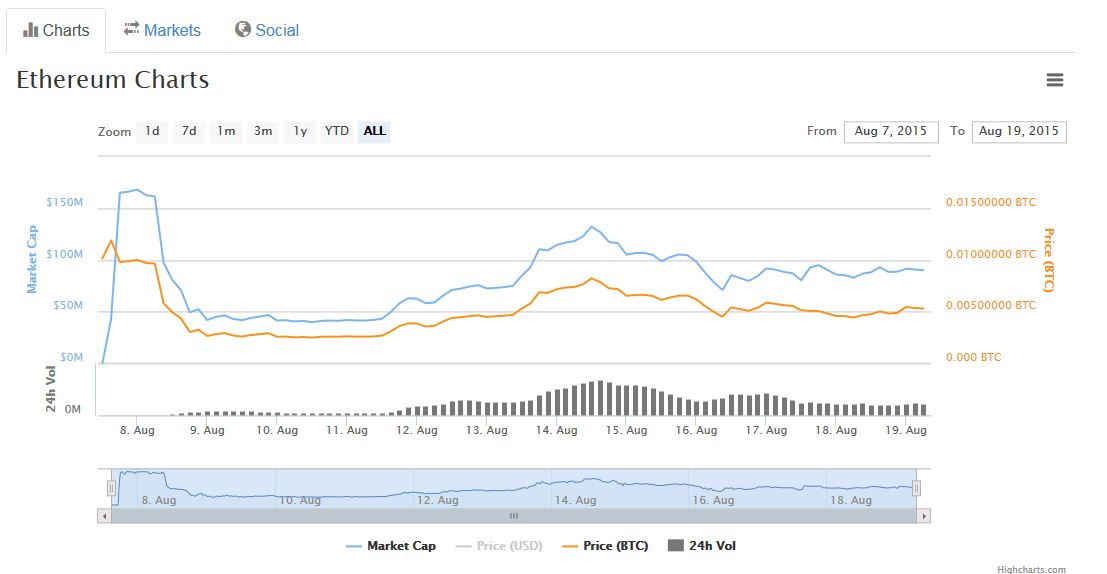 eth-market-cap