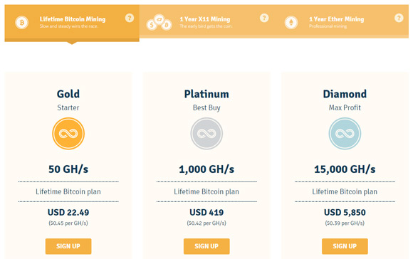 Best Bitcoin Cloud Mining Contract Reviews and Comparisons