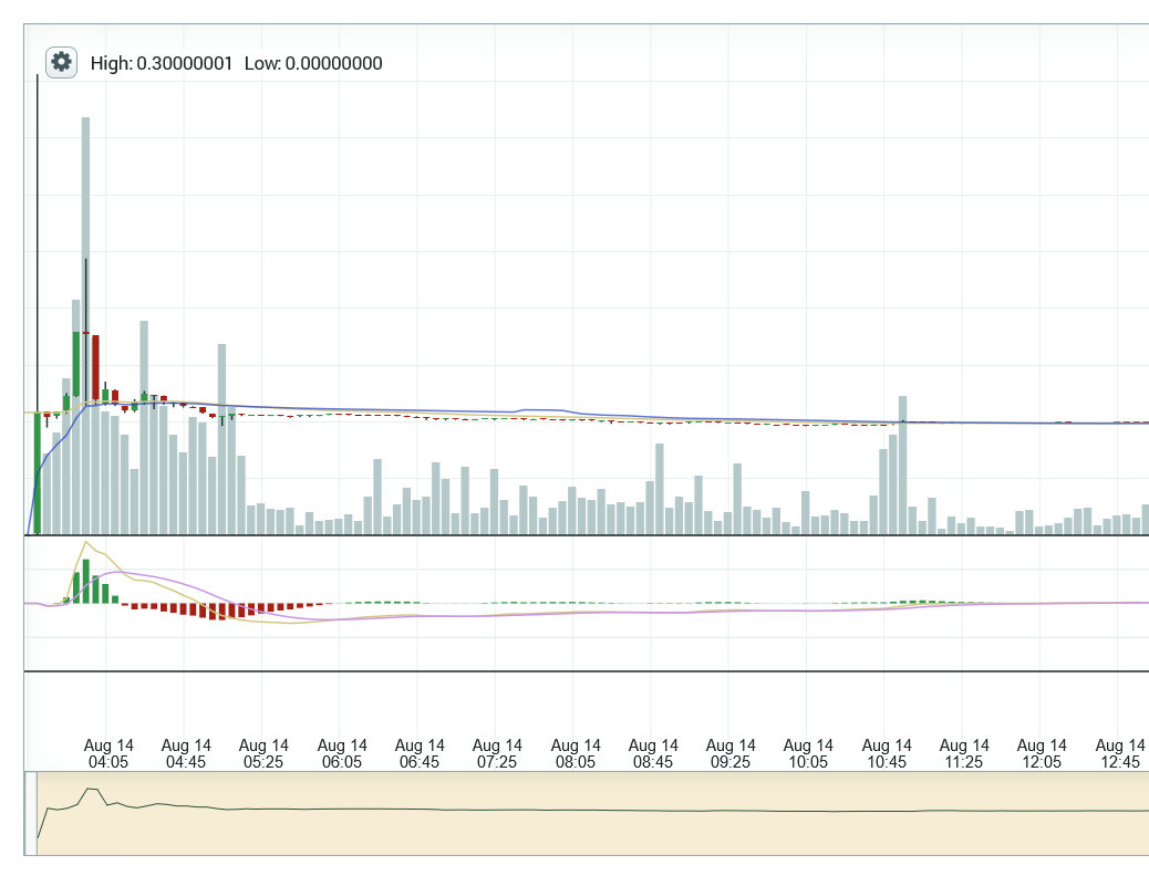 На Poloniex были добавлены пары с Bitcoin Cash (BCH)