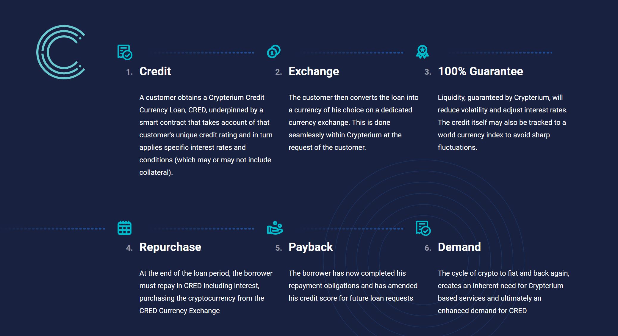 ICO Crypterium - crypto bank, accessible to everyone