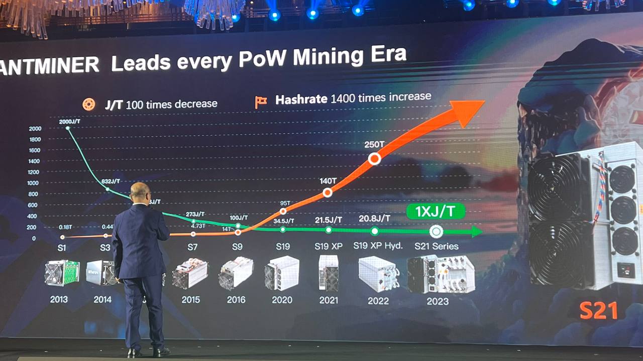 bitmian asic generation