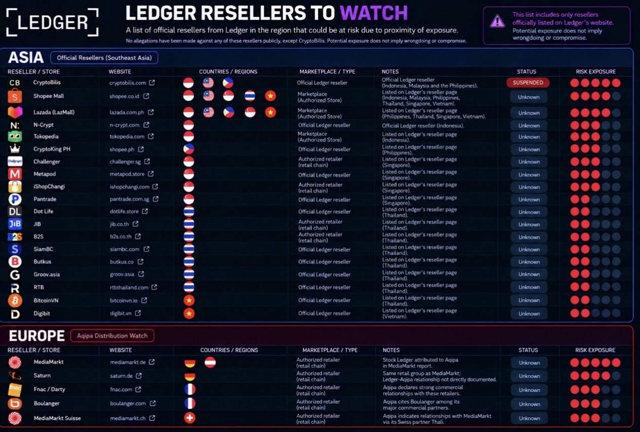 ledger scam market cryptobills