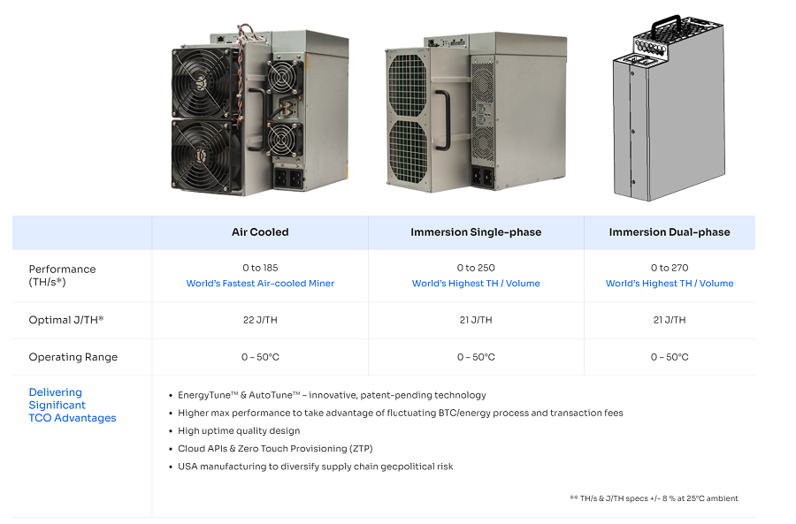 aurdine teraflux asic bitcoin