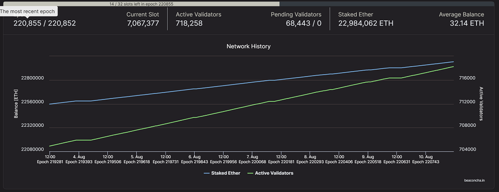 beacochain pos mining stats