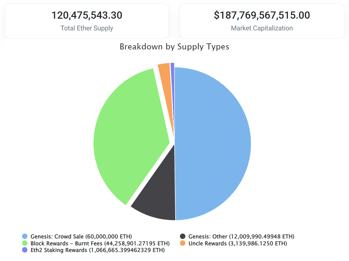 ethereum coins 2023