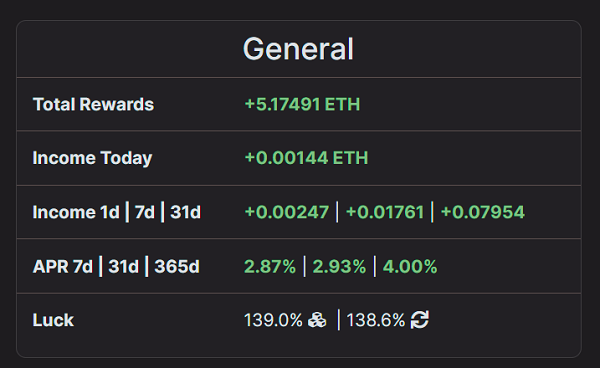 ingresos del validador de ethereum