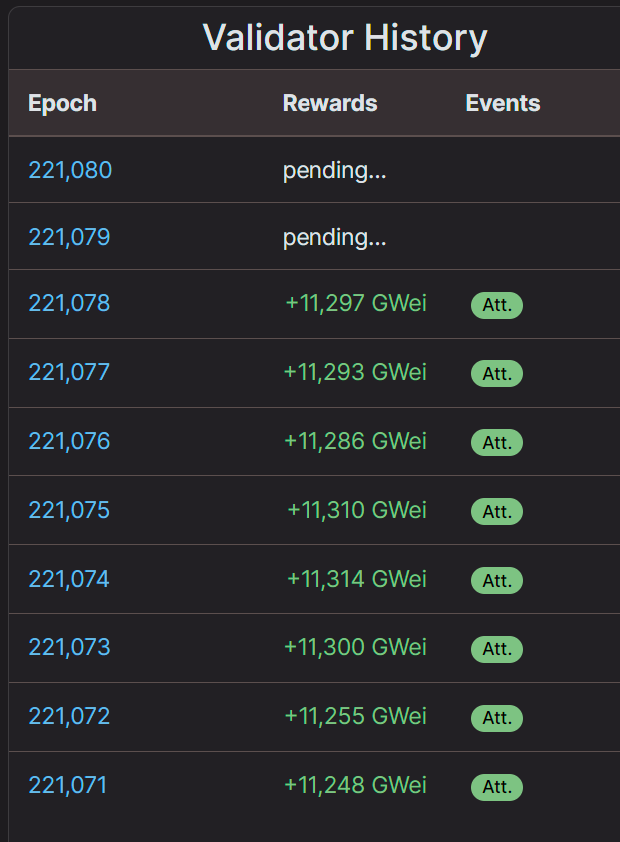 fixed income POS mining ether