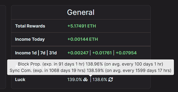 good luck finding a block and getting into the synchronization committee on the ethereum network