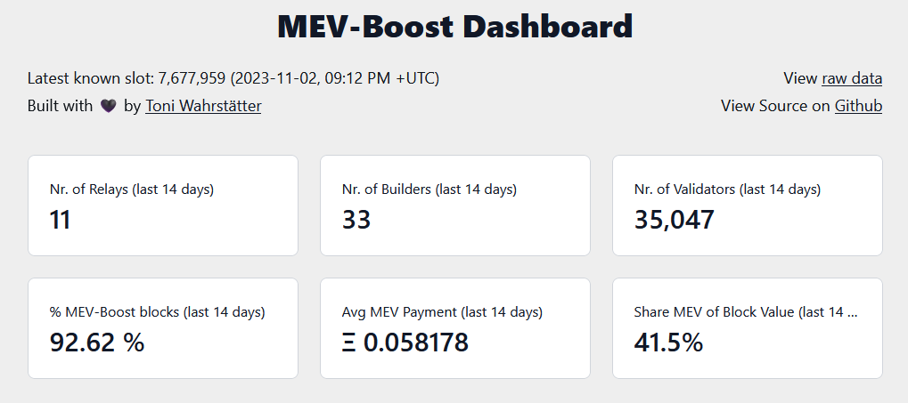 estadísticas de mev-boost