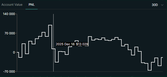 Hyperliquid HLP 30 days 2026