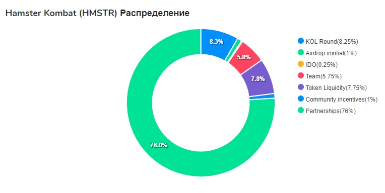 hmstr airdrop 1% supply