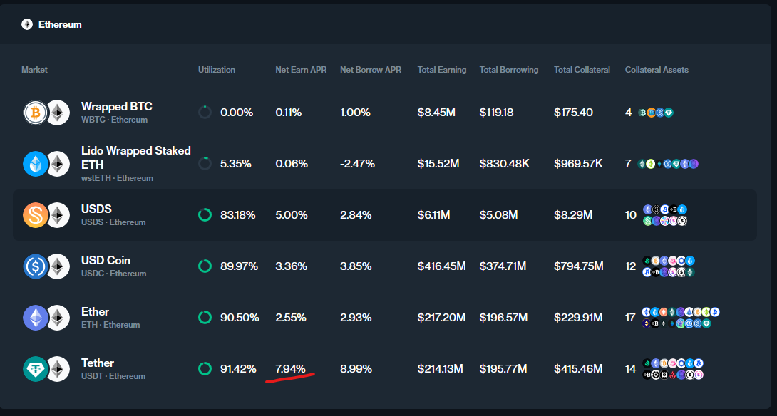 compund lending usdt 2026