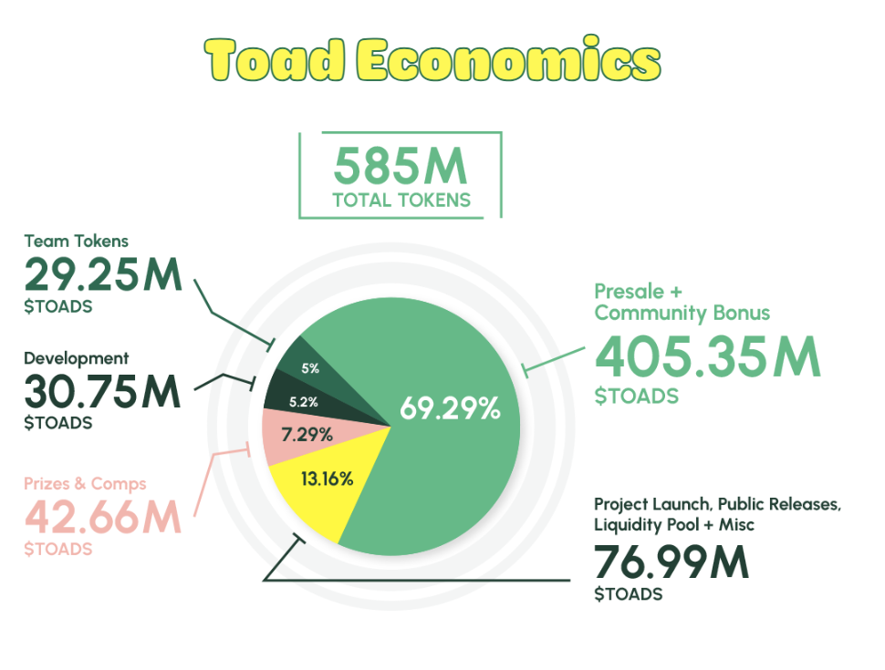 digitoads economics