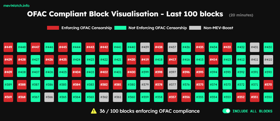 Ethereum US sanctions