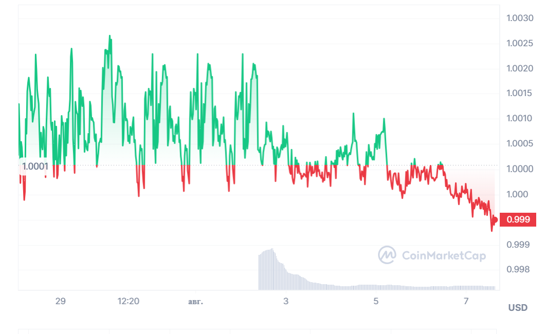 fdusd stablecoin peg a dólar