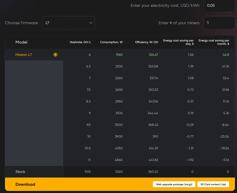 hiveon antminer l7 firmware