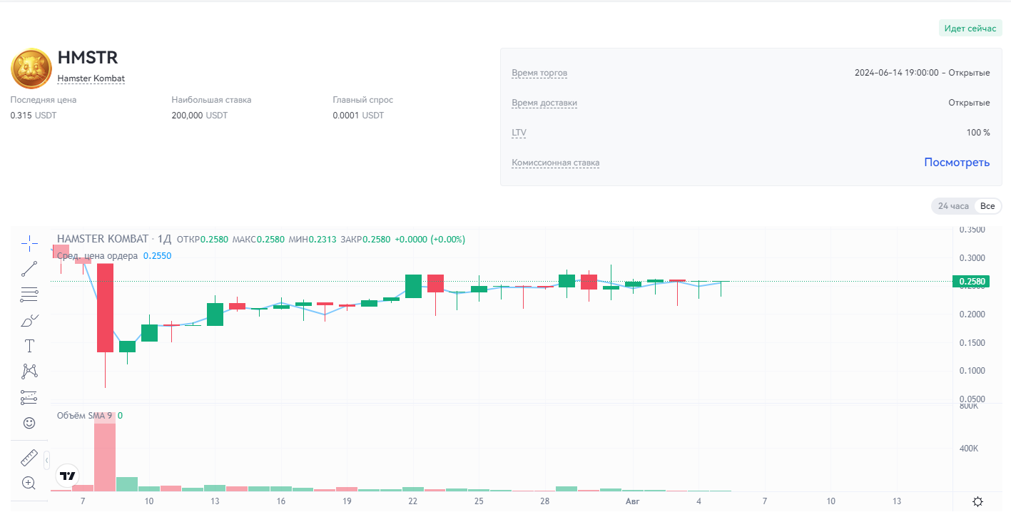 HMSTR token price on gate.io exchange