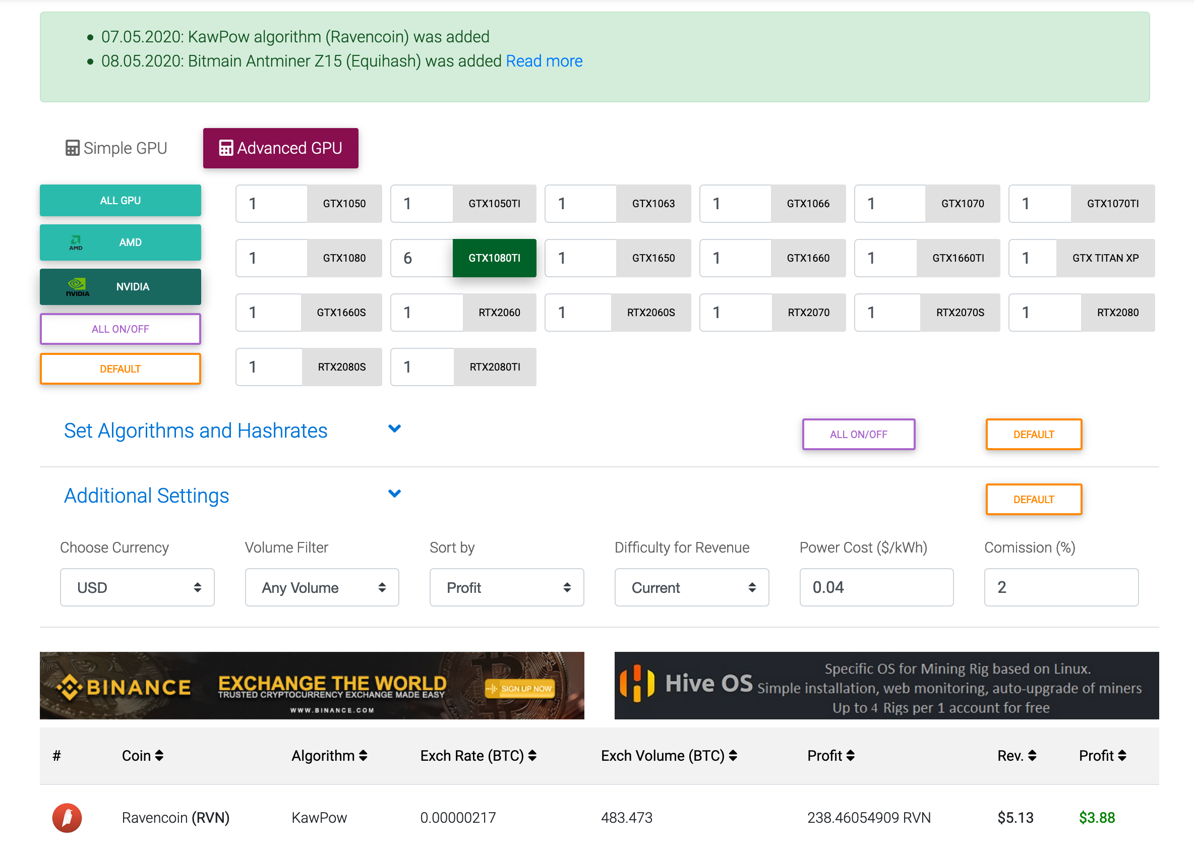 raven coin profitability