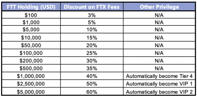 FFTX ftt代币佣金