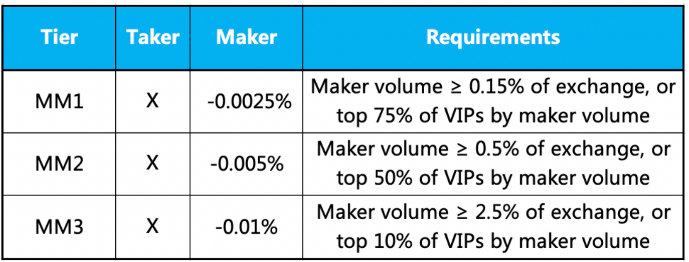 ftx programa vip maker