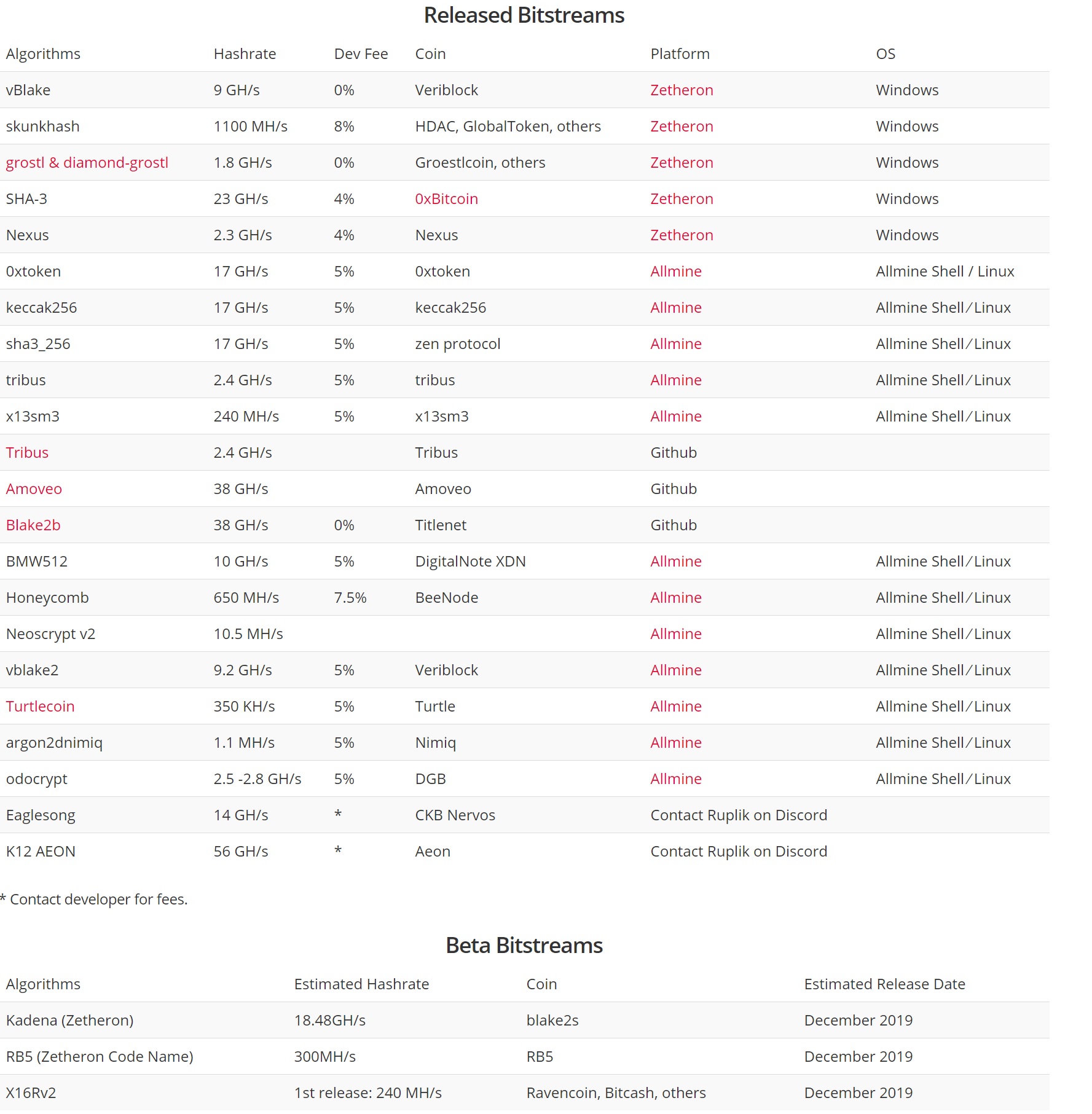 bittware_cvp-13_fpga_miner_x16rv2_hashrate