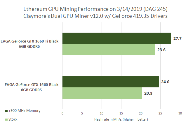 eth gpu comparison