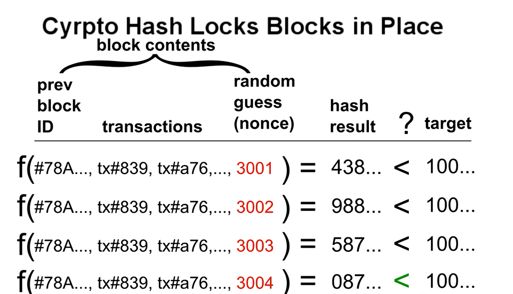 bloque hash de minería bitcoin