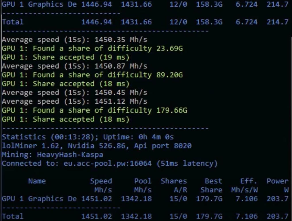 rtx 4080 minería hashrate kaspa