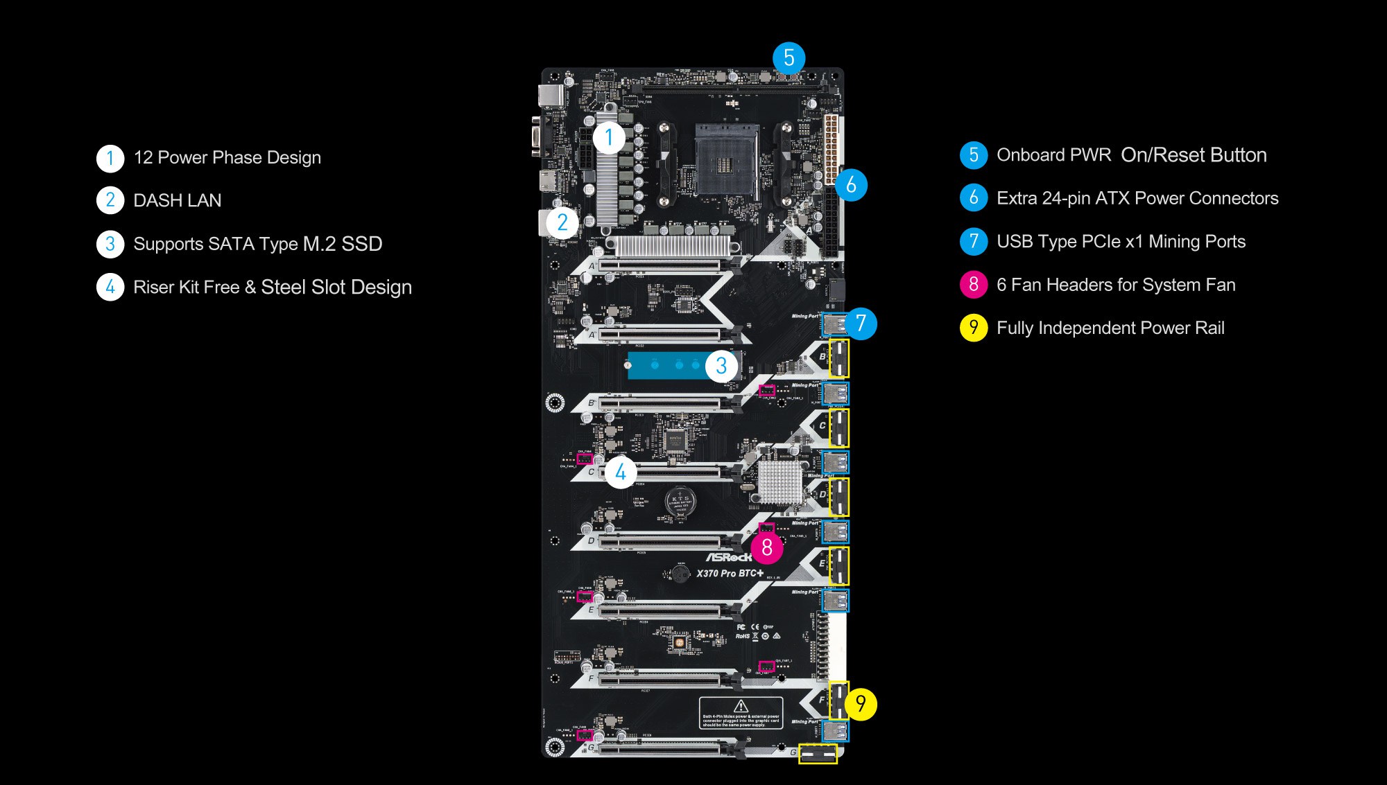 The new motherboard for mining AsRock X370 Pro BTC+ 