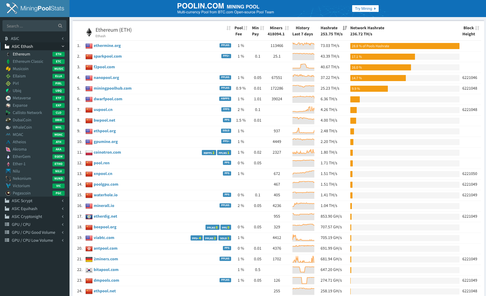 choose the mining pool