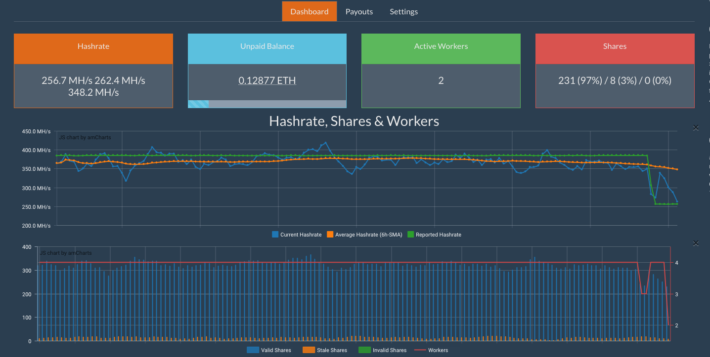 mining pool statistic