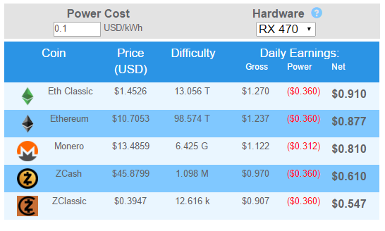 GPU coins