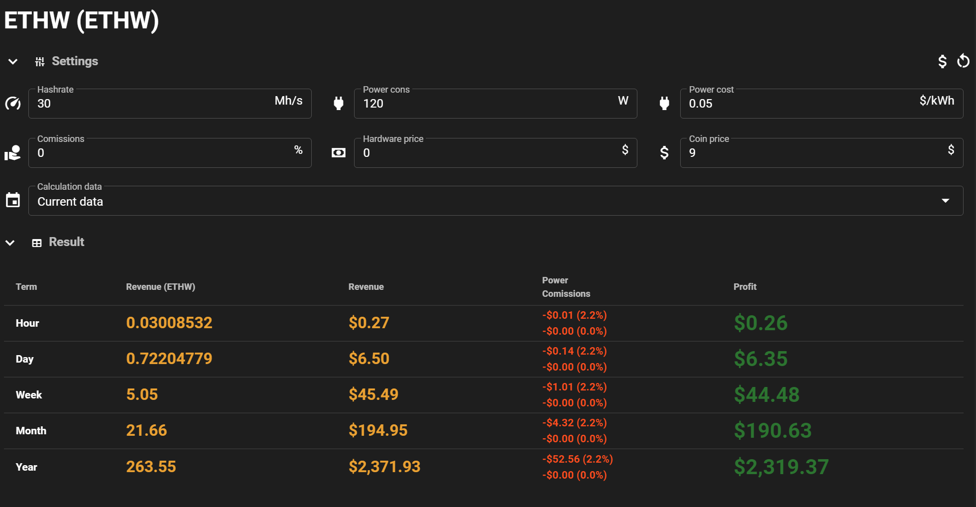 ethw mining profit calculate