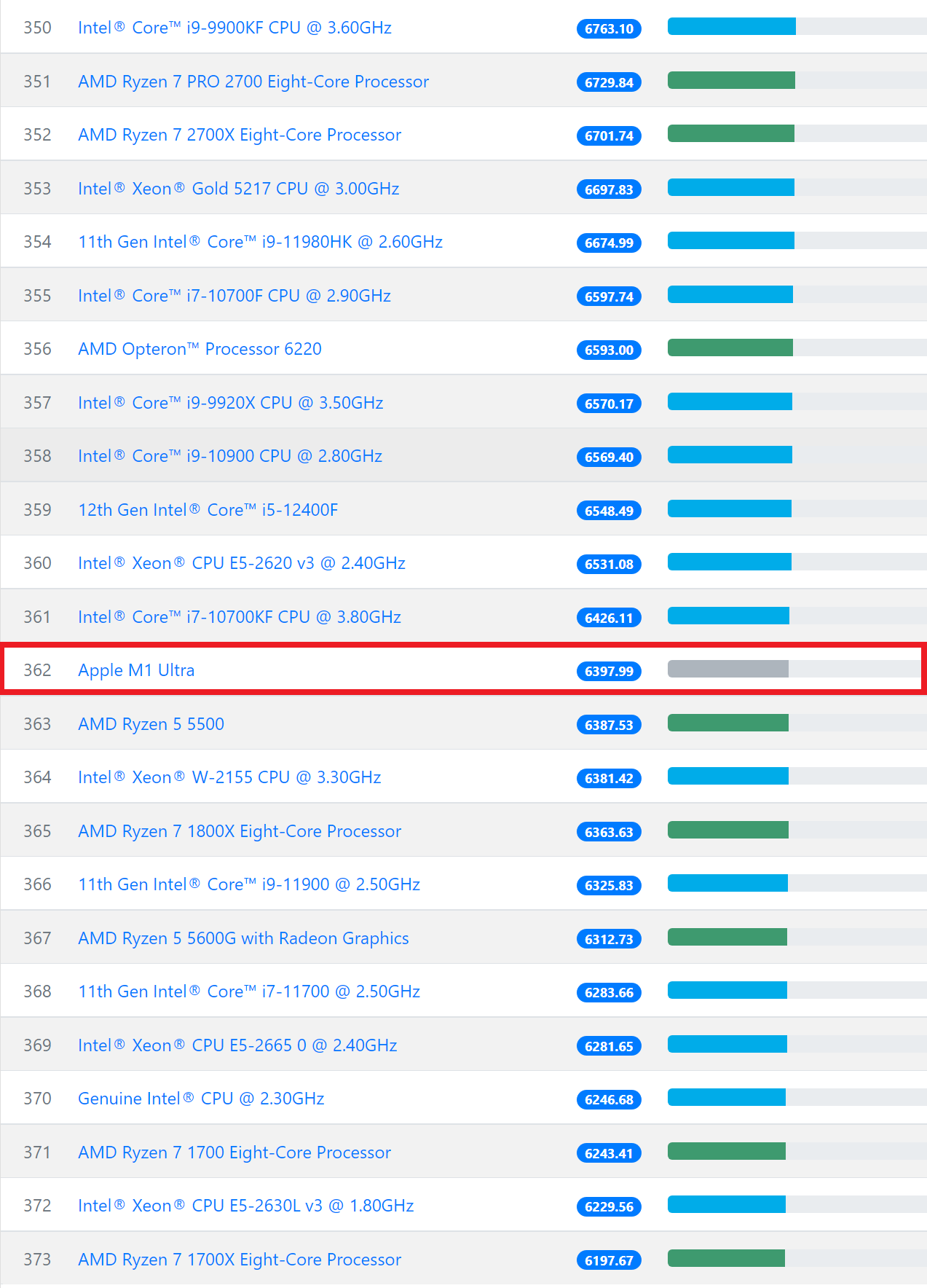 manzana m1 ultra monero hashrate randomx