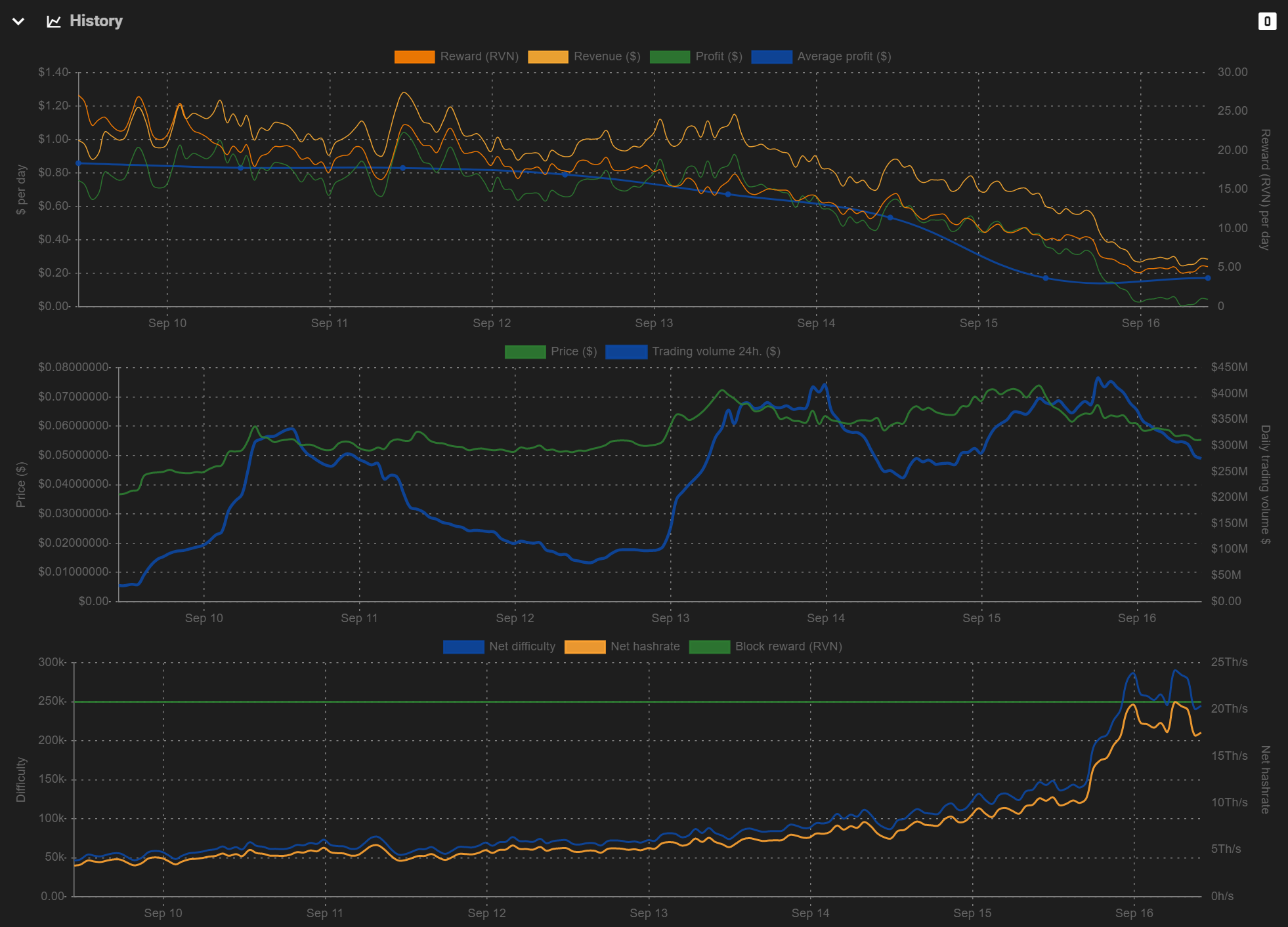 ravencoin hashrate