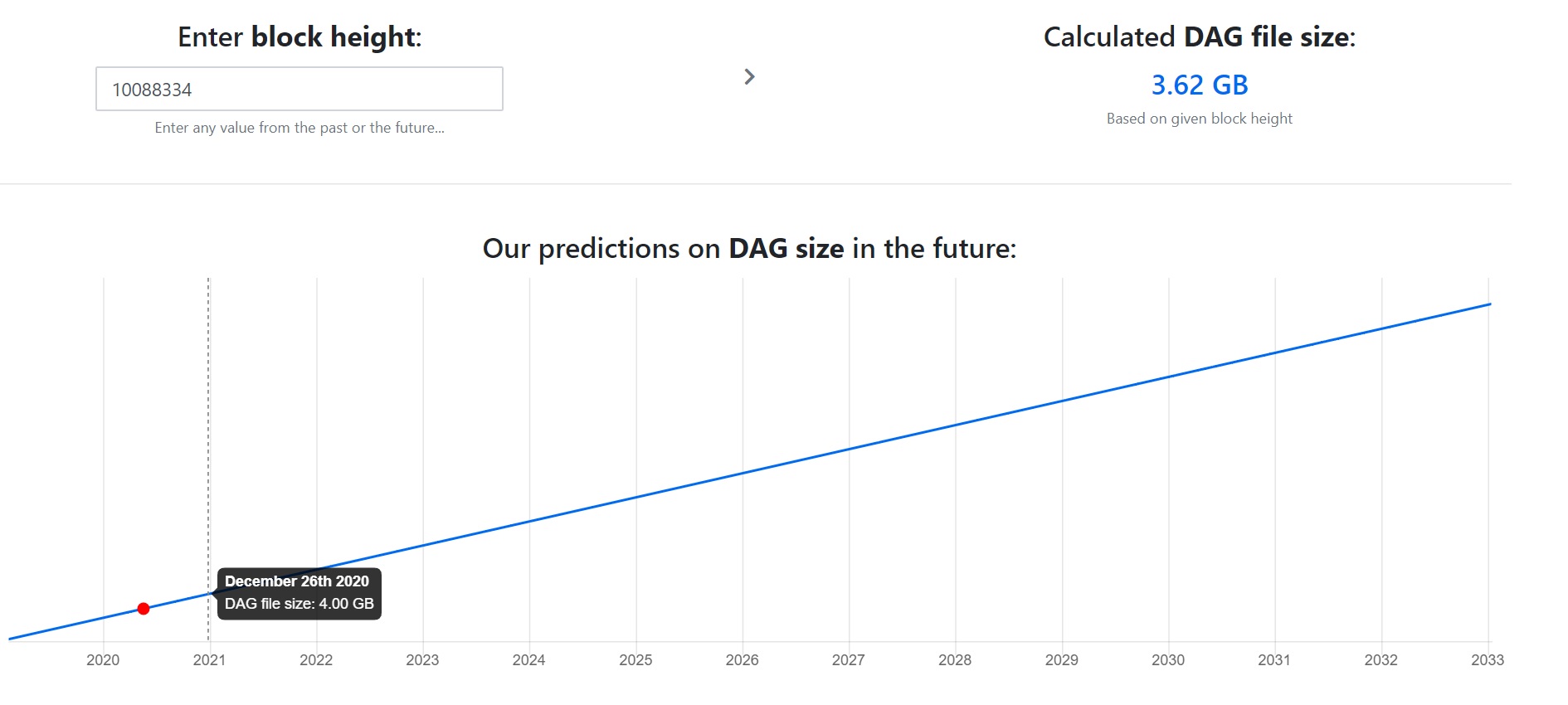 Ошибка dag файла ethereum