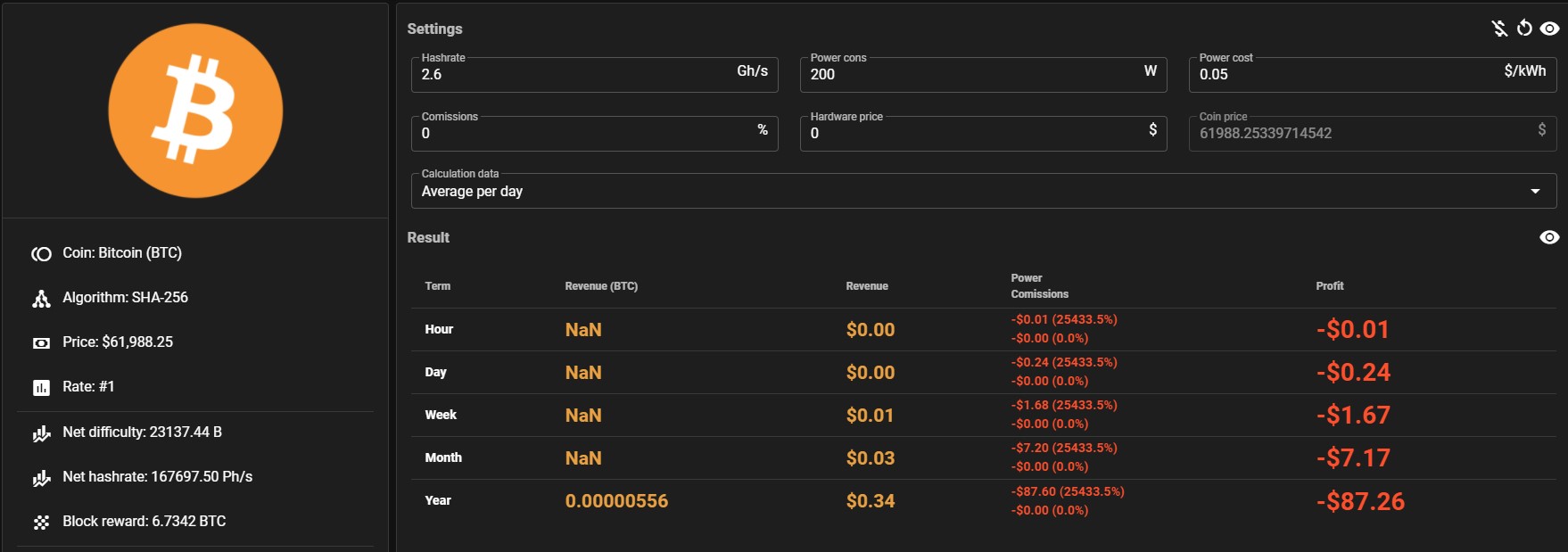 minería bitcoin 2021 Bitcoin mining nvidia rtx 2080ti hashrate ingresos