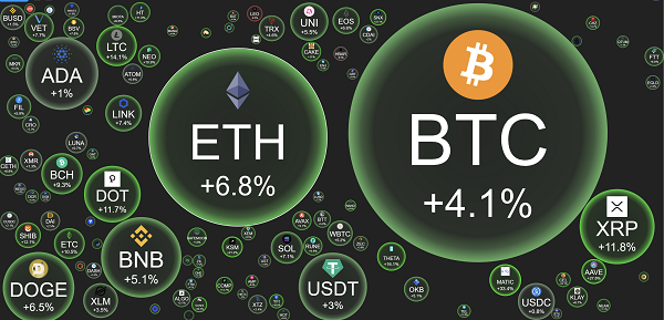 crypto bubbles trading volume and price analysis