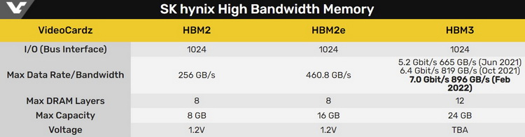 SK numix high dandwidth memory