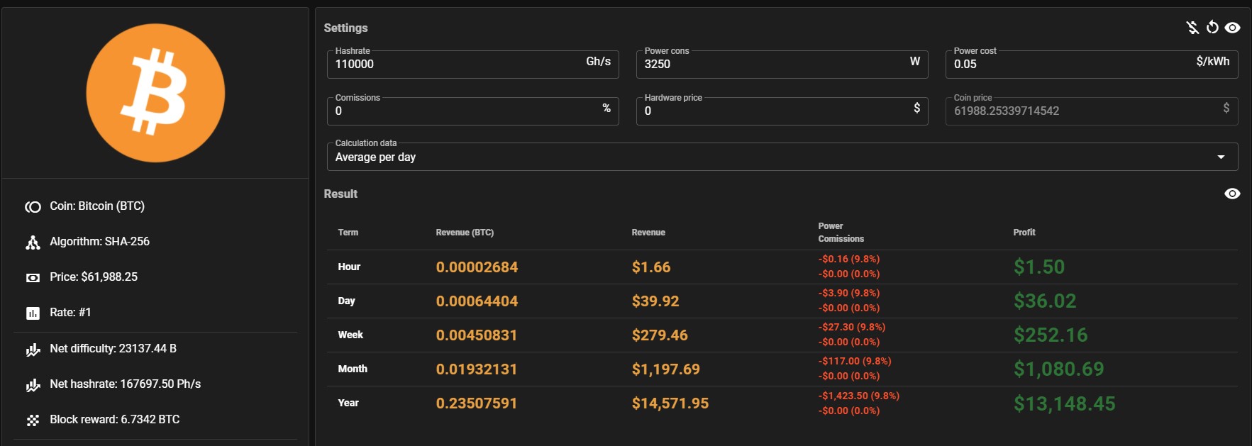 mineria bitcoins software informer