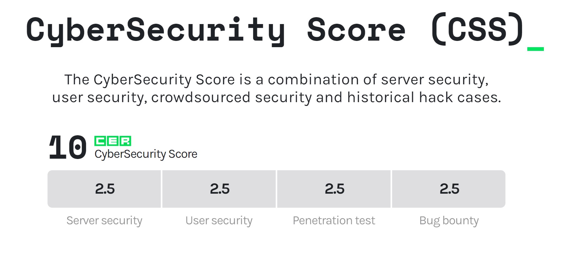 CER.live rating score