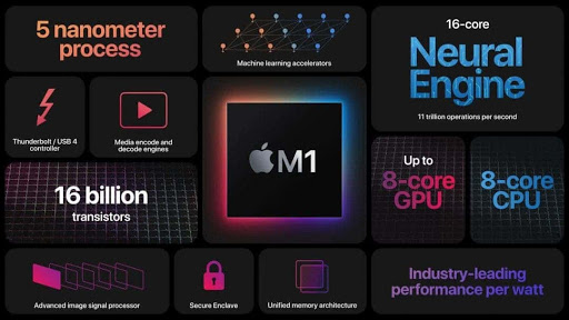 Apple M1 Processor Tested In Mining Monero Cryptocurrency