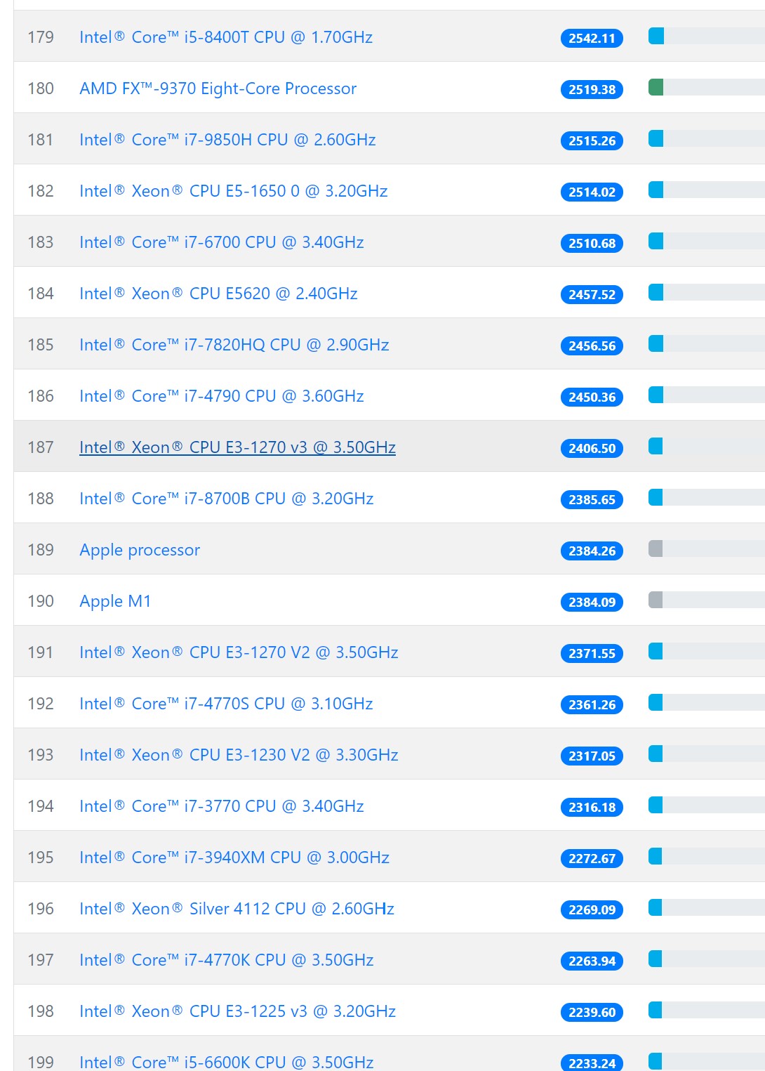 apple m1 for crypto mining