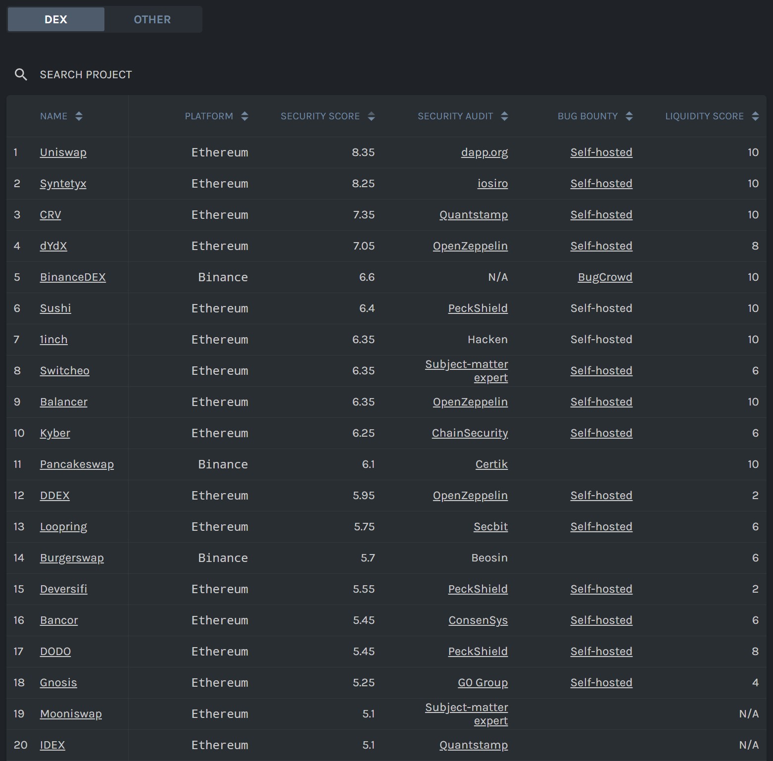 cer.live dex market rating