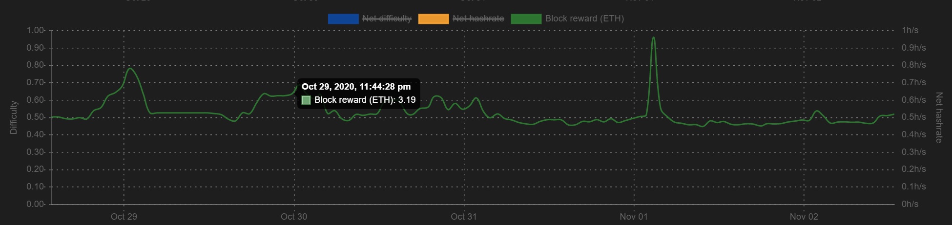 ethereum block generation rate