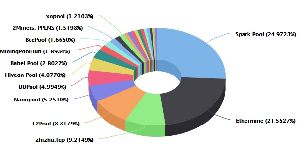 Best Crypto Mining Pool 2021 / Top 10 Most Profitable Crypto Coins To Mine In 2021 / It allows you to mine cryptocurrency without installing any hardware.