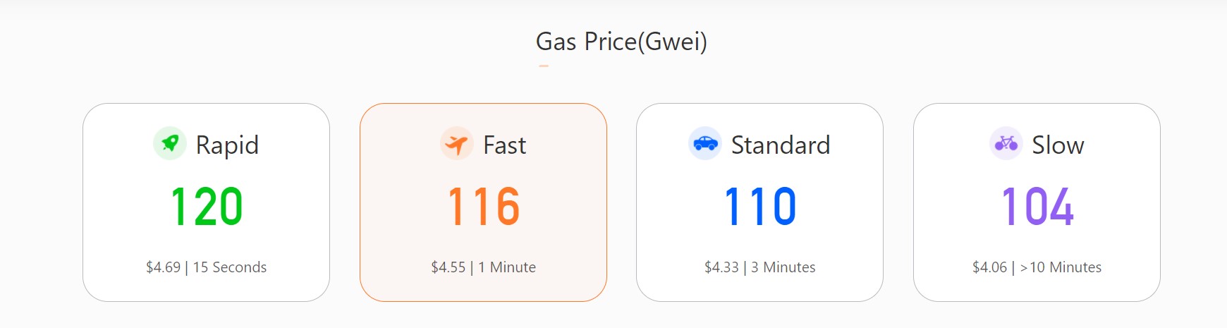 ether gas price in real time